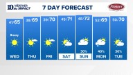 East Tennessee Weather Forecast from WBIR Channel 10