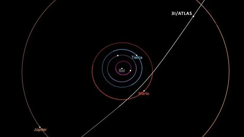 El cometa interestelar 3l/ATLAS alcanza hoy el punto más cercano a la Tierra