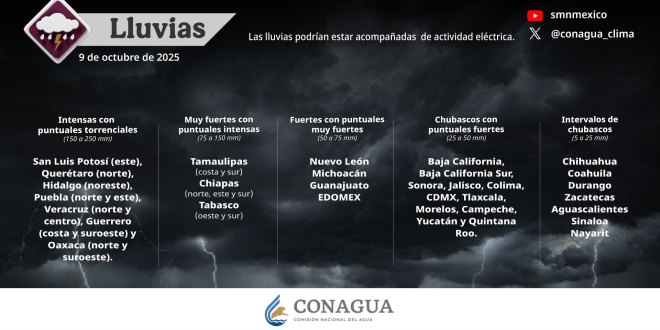 En las próximas horas se esperan lluvias puntuales torrenciales en 7 entidades de México