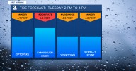 David's First Warning Forecast: Gusty winds, residual showers and some tidal flooding on Tuesday