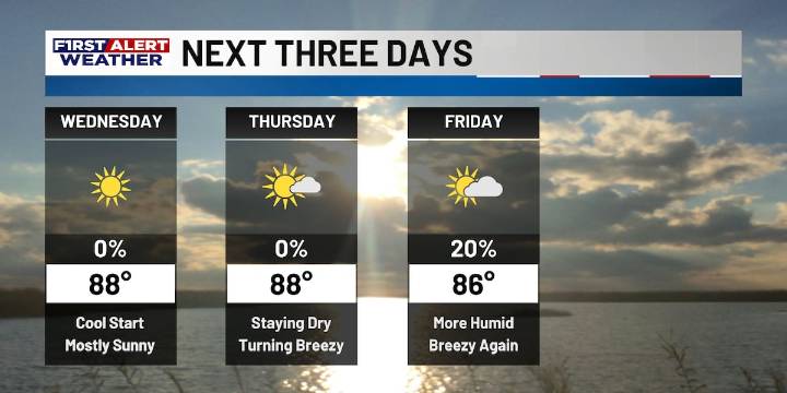FIRST ALERT FORECAST: Staying dry though comfortable through mid