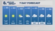 Portland weather forecast for Portland and Vancouver metro area