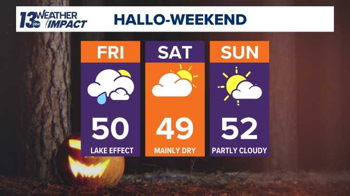 Halloween showers to add a spooky touch to West Michigan's forecast
