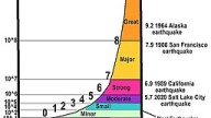 Minor quake shakes the East Bay and beyond