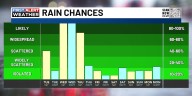 Jim Caldwell’s Forecast | Soggy conditions are settling in