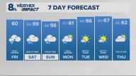 Portland weather forecast for Portland and Vancouver metro area