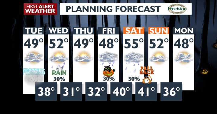 🥶Cold start to a cloudy Tuesday