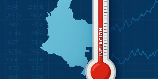Inflación en Colombia sigue alta: proyecciones de Fedesarrollo apuntan a cierre de 2025 por encima del 5% 