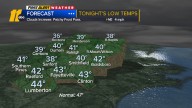 Frost Risk Tonight, Rain Next Week