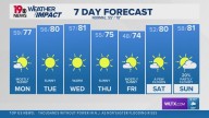 WLTX News19: Weather updates for Columbia and South Carolina