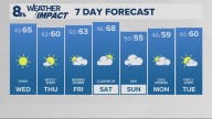 Portland weather forecast for Portland and Vancouver metro area