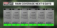 First Alert Weather: Long stretch of sunny, dry weather