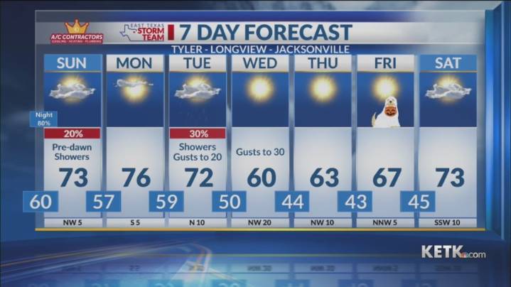 Saturday Evening Forecast: Rain This Evening
