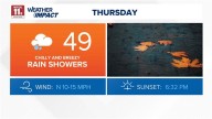 Damp, cool, rainy Thursday with temps in upper 40s