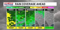FIRST ALERT: Wet, cold weather pattern arrives to the Midlands this week