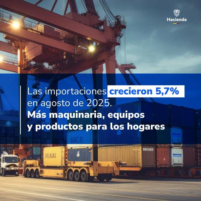 Importaciones crecieron 5,7% en agosto de 2025 frente al mismo periodo de 2024