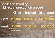 2 years of Israel-Hamas war by the numbers