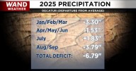 No Drought Relief Just Yet