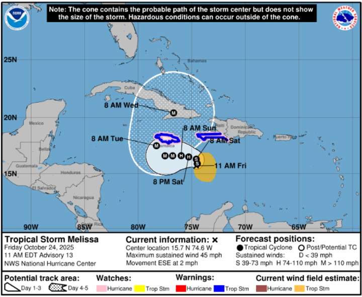 Melissa could become major hurricane, may impact the US