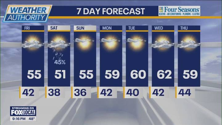 Chicago weather: Mild, mostly dry Halloween ahead