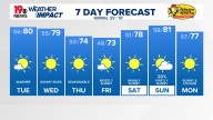 WLTX News19: Weather updates for Columbia and South Carolina