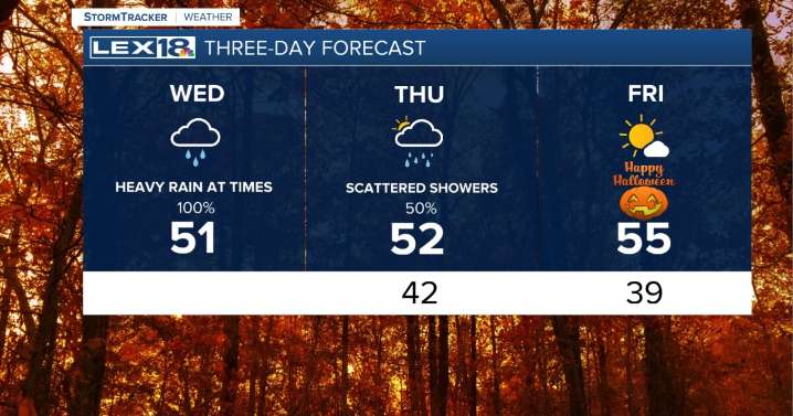 A Wet Wednesday, Showers Linger Thursday