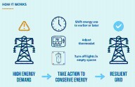 Powering a Smarter Future: What Demand Response Means for You and Your Home