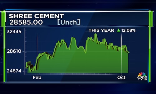 Shree Cement: Time for a breather?