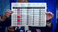 Los resultados de las elecciones se deberán informar por distritos y no a nivel...