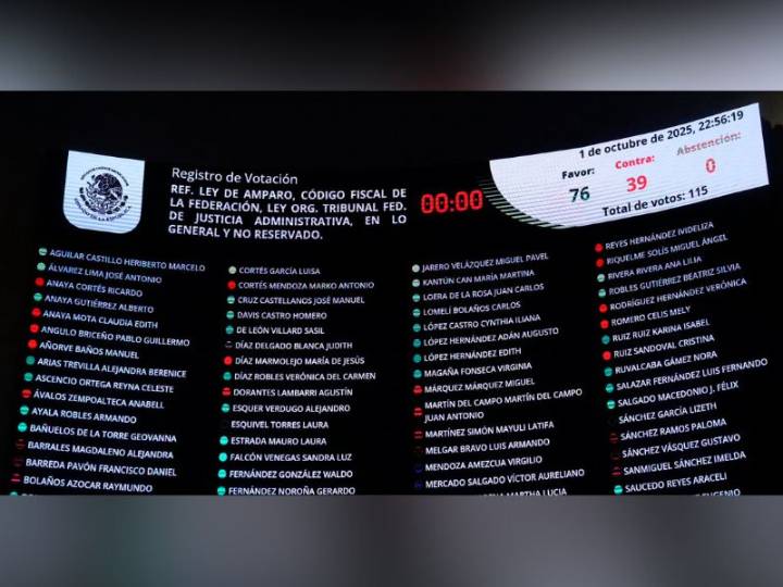 Senado aprueba reforma a Ley de Amparo; modifican propuesta inicial