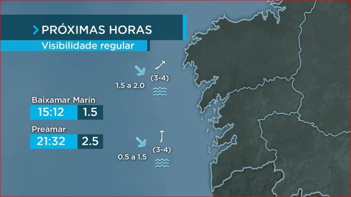 A costa prepárase para fortes ventos esta semana