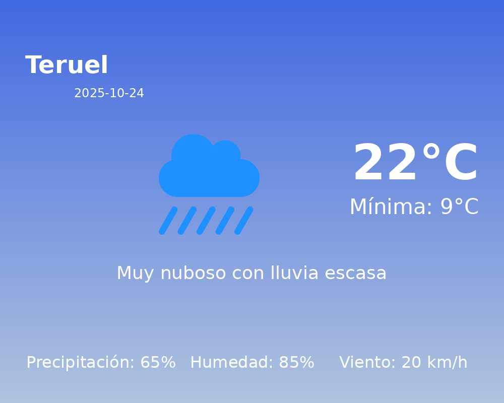 Predicción meteorológica: Teruel, 24 de Octubre de 2025