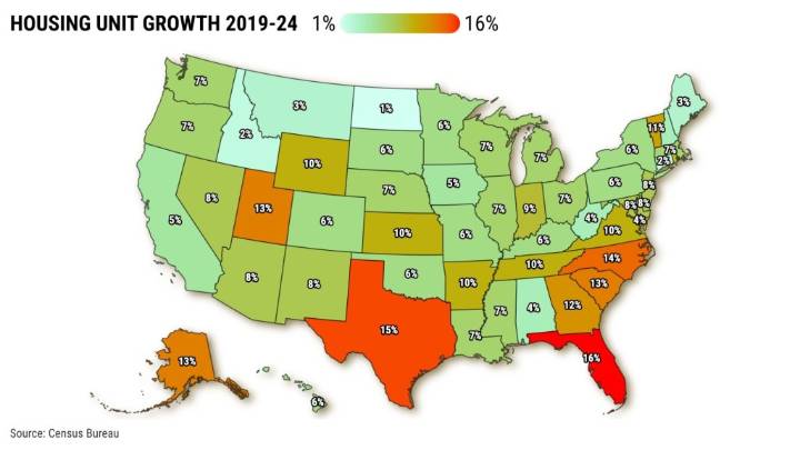 California has 7th-slowest housing creation in US