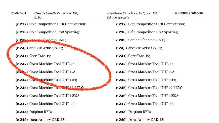 Canadian Gun Enthusiasts Relieved that Covid-19s Were Left Off Trudeau's List