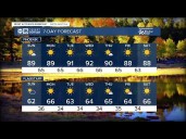 MOST ACCURATE FORECAST: Temperatures on the climb, returning to the 90s this week
