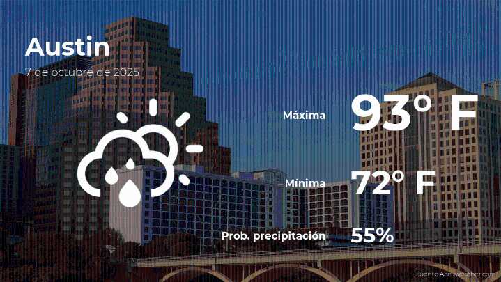 Austin: pronóstico del tiempo para este martes 7 de octubre