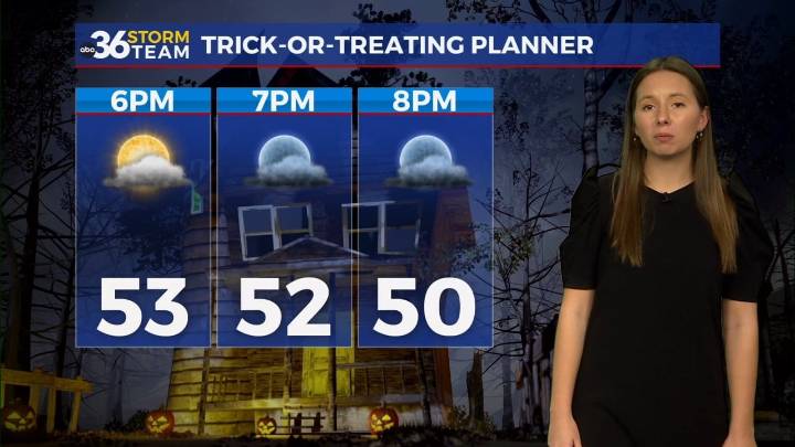 A chilly Halloween night followed by a mostly dry weekend with a few isolated showers