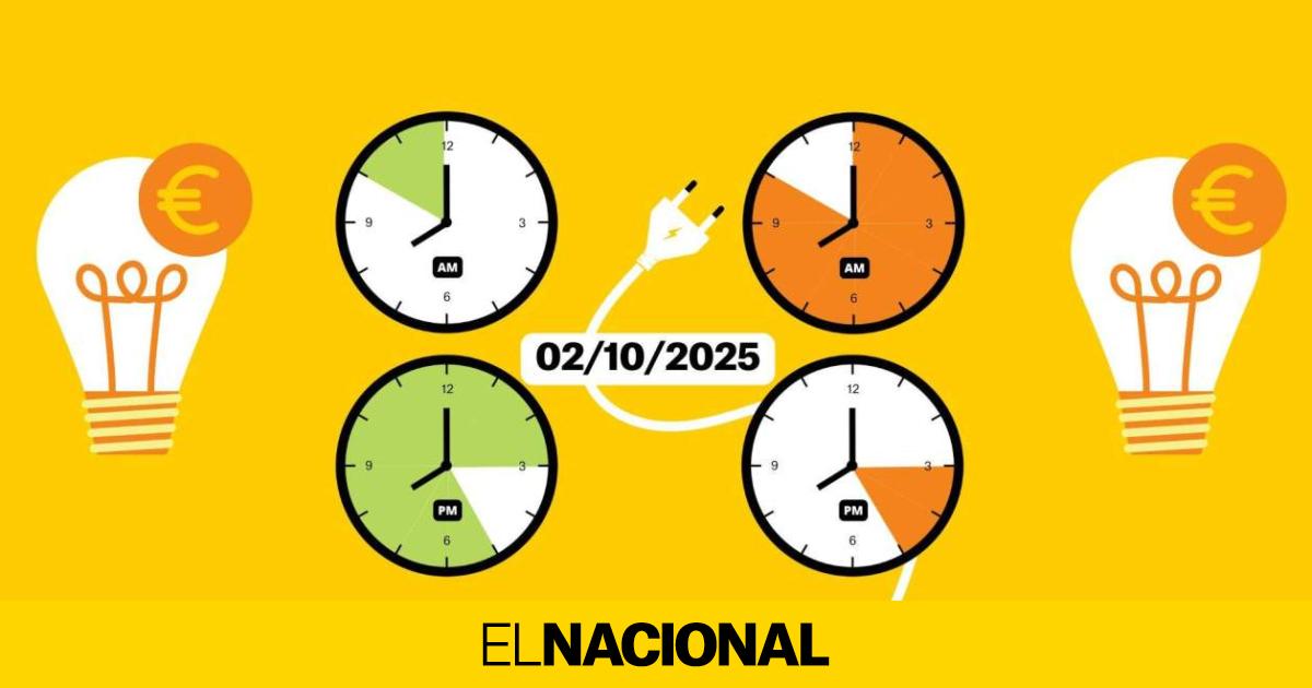 Precio de la luz de hoy, jueves 2 de octubre, por horas: ¿cuándo es más barato poner la lavadora?