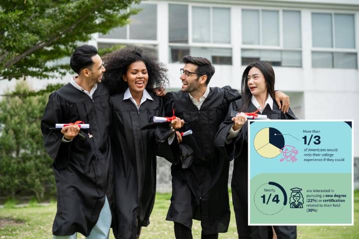 Here’s why 1 in 4 Americans want to go back to college