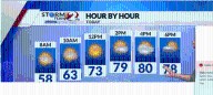 Unseasonably warm and windy today...Windy and turning cooler with showers likely on Sunday...Is there a chance of storms?