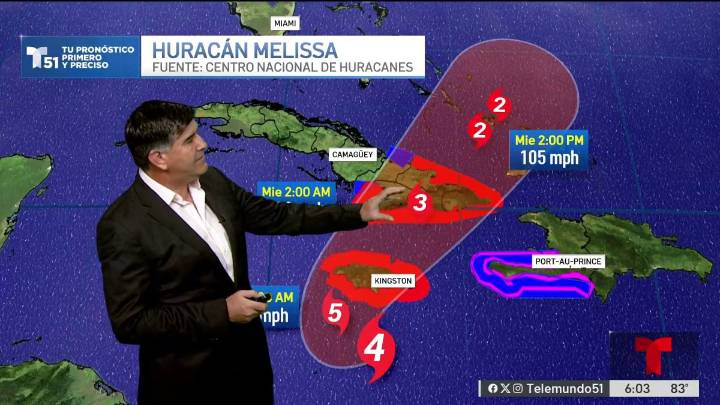 Mira el pronóstico de Melissa, un huracán categoría 4