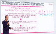 Anuncia Sheinbaum inversión de 8 mil mdp para mil mastógrafos