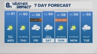 Portland weather forecast for Portland and Vancouver metro area