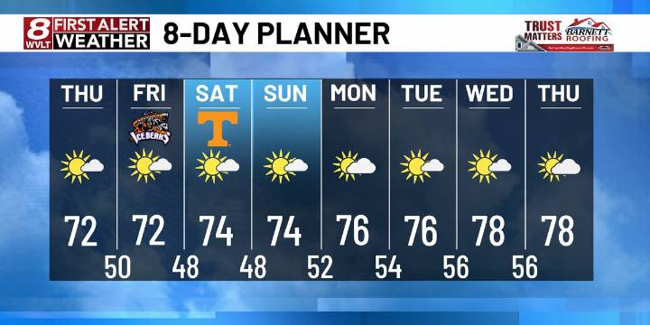 Chilly nights on the way through the weekend