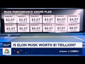 Elon Musk's pay package debate