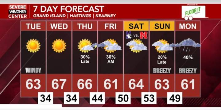 Another windy day tomorrow with seasonal temperatures for much of the week