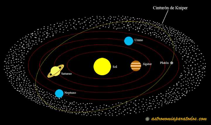 La teoría del “Planet Y” sugiere un mundo de tamaño terrestre escondido en el cinturón de Kuiper