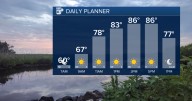 Weather stays quiet as moisture slowly returns
