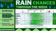 NWS: Brace for 50s, Strong Winds, and Rain
