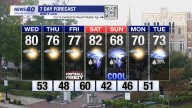 WNKY News 40 Weather Forecast